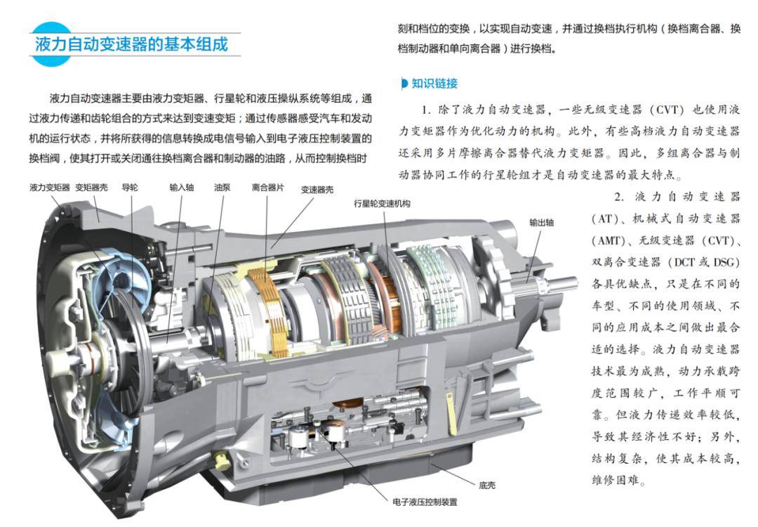 全面了解汽车自动变速器的结构原理