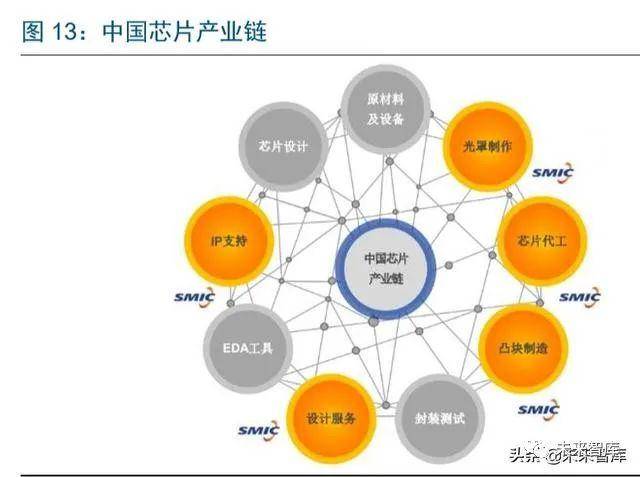 信息技术:2020年半导体全产业链国产化深度报告