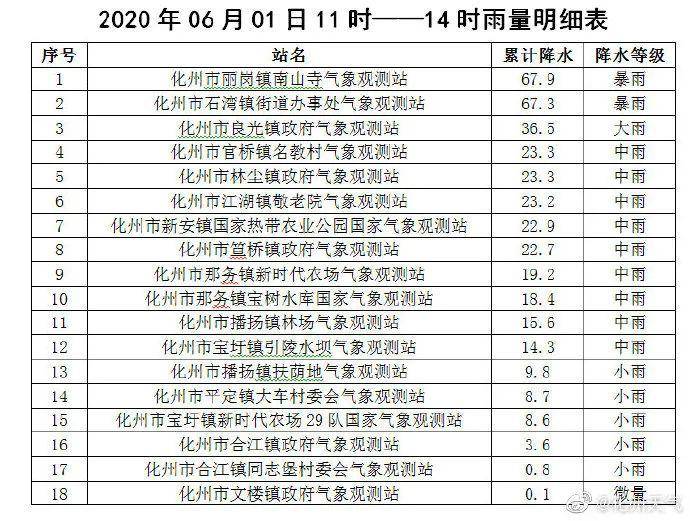 化州人口有多少人2020_化州镇人口(2)