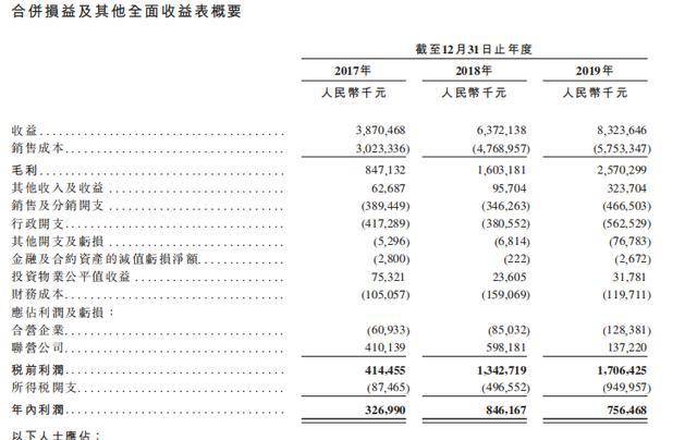 实地地产排名_实地地产兰清波