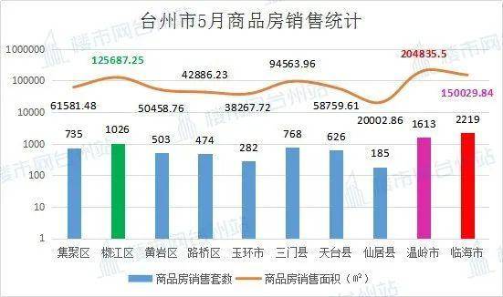 十四五台州GDP7000亿_振奋 未来五年天河剑指这五大主导产业(2)