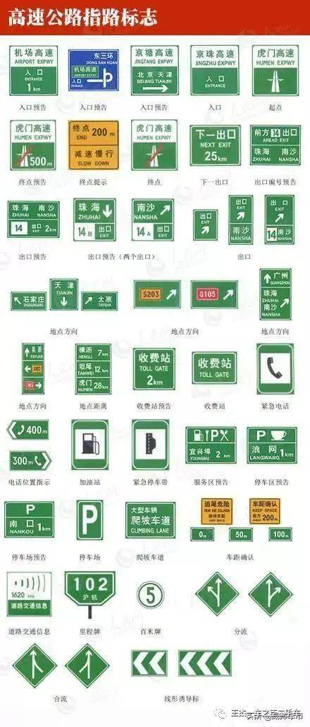 交警指挥手势动图&交通标线,标志图解大全