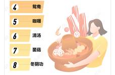 全国年轻人最讨厌的火锅涮菜，香菜第三，谁排第一？