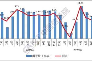 量衣服三围用手怎么量_联想出货量_钢筋量 措施筋量