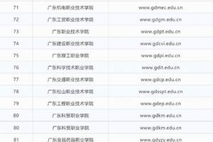 广东省教育厅提醒：高校官网认准EDU.CN！网址大全整理好了