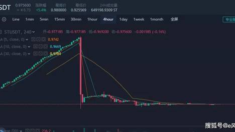 “喊单币”要不要买，看这几个项目就知道了！