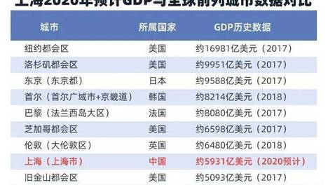 官宣！广东11万亿，江苏破10万亿，上海3.9万亿，深圳2.8万亿……