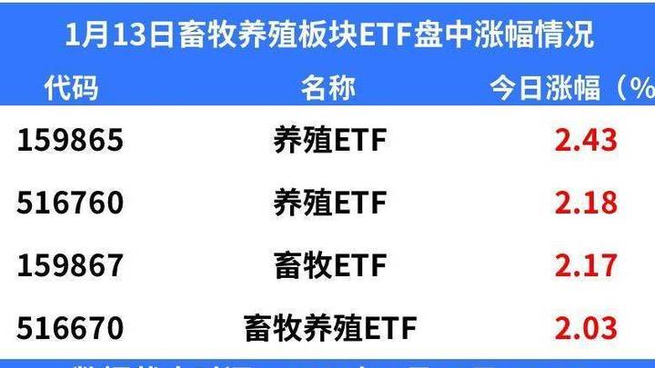 发改委现身稳物价,猪价会持续走低吗?