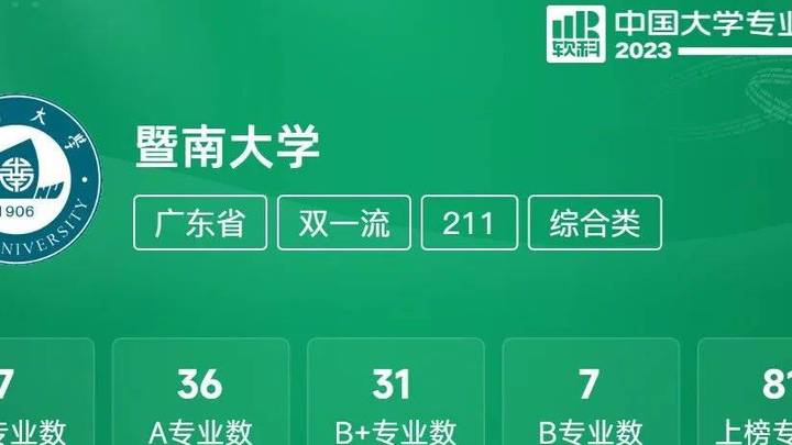 2023软科中国大学专业排名公布,你满意吗?