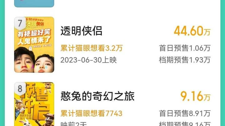 今年端午档电影院你看好吗?