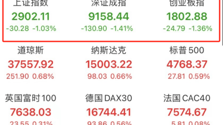 2900点保卫战打响,投资者应该多锻炼身体吗?