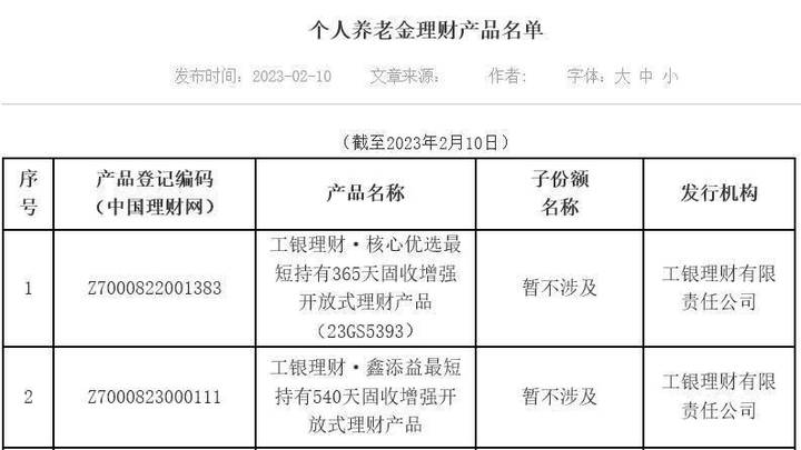 中国理财网首次披露个人养老金理财产品名单,你看好吗?