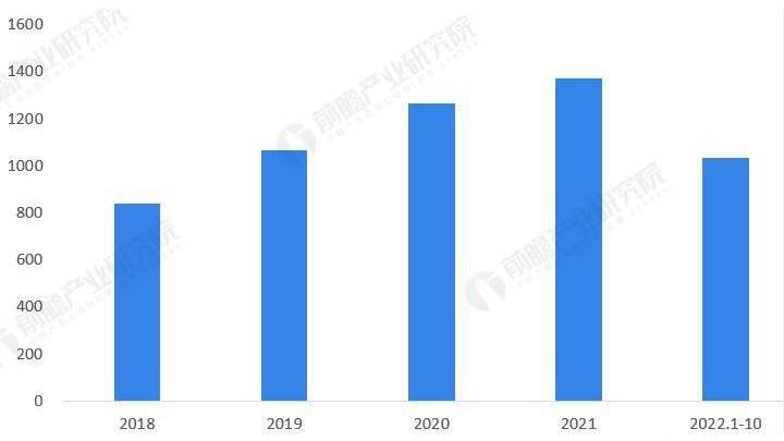 江苏省吸尘器年产量连续突破7000万台,会持续增长吗?