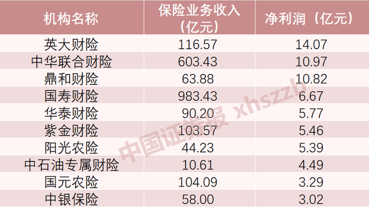 好车主保费可能要降了,你觉得合理吗?