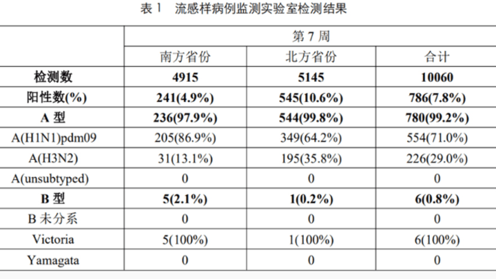 北京流感病例数超新冠,是否会与新冠叠加影响?