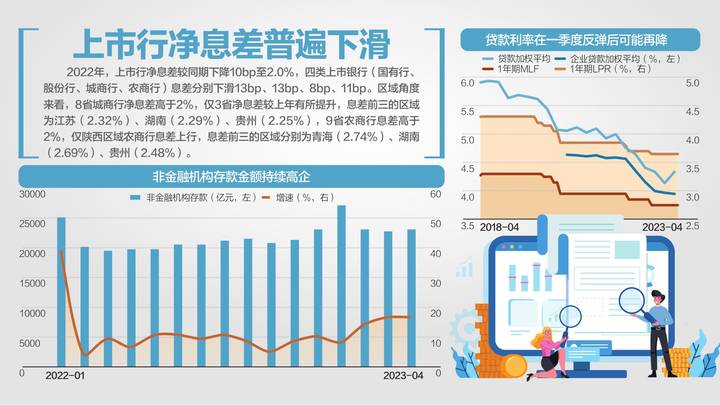 国有大行出手下调人民币存款利率,你看好吗?