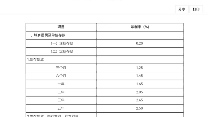 多家银行今起下调人民币存款利率,你支持吗?