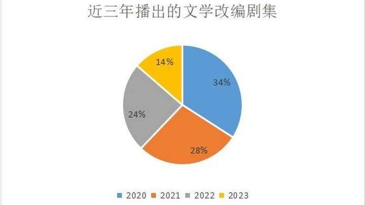近几年传统文学影视改编,你喜欢看马伯庸的作品吗?