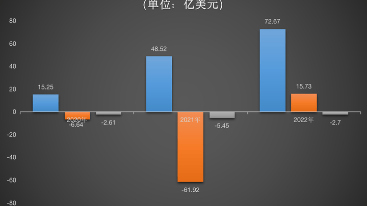 极兔三年翻了四倍,国内不赚钱,你还敢买极兔吗?