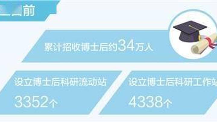 我国累计招收博士后约34万人,科研工作站4338个,你支持吗?
