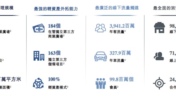 发债中止后再递招股书,万达商管的最后一博,你看好吗?