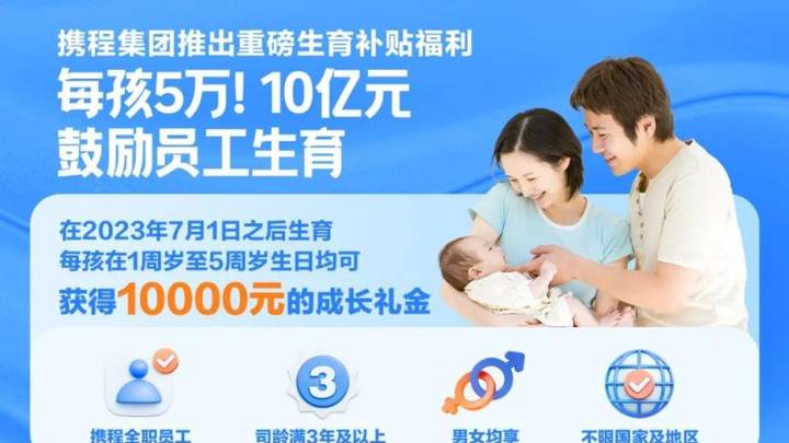 携程宣布员工每生一个孩子发5万,能激励员工生育吗?