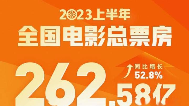 2023上半年总票房262.58亿,你认为会持续增长吗?