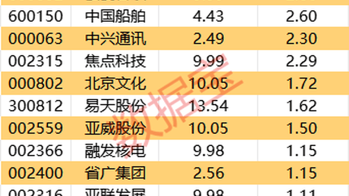 新能源汽车巨头尾盘净流出居首,是主力资金在洗盘吗?