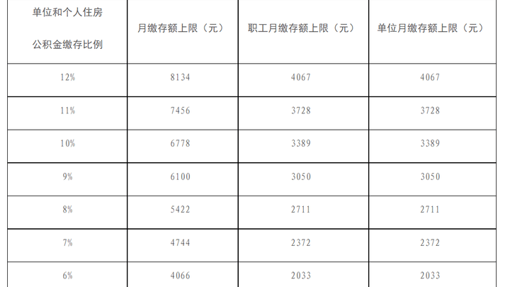 北京市规定2023年度各项社会保险缴费工资基数上下限,你觉得合理吗?