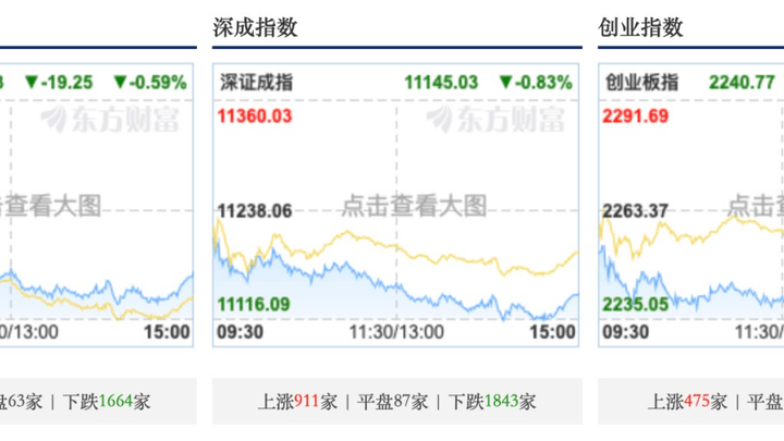 募资212亿,芯片巨头回a上市,次日就破发,你看好吗?