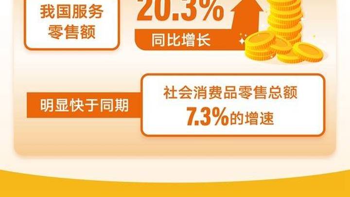 2023年前7个月,我国服务零售额同比增长20.3%,你怎么看?