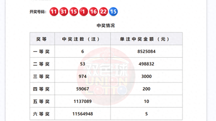 2557万元大奖,你认为会被弃奖吗?
