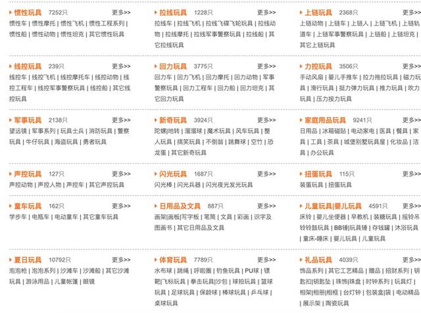 批发进货的网站