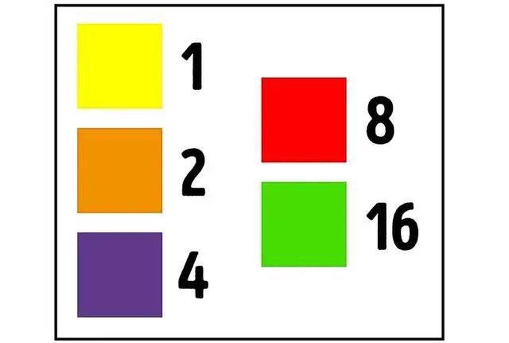 从1到30选一个数字，测出你内心想的这个数字是什么