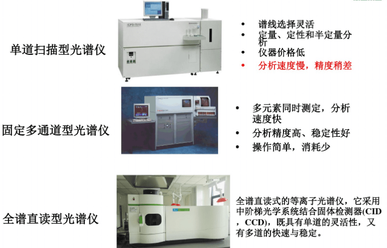 icp电感耦合等离子光谱仪