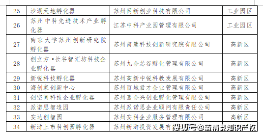 苏州二套房公积金贷款政策_苏州建鑫公司六分公司_苏州公司怎么贷款