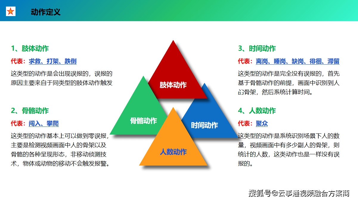 蜂目云-智慧校园ai行为分析系统