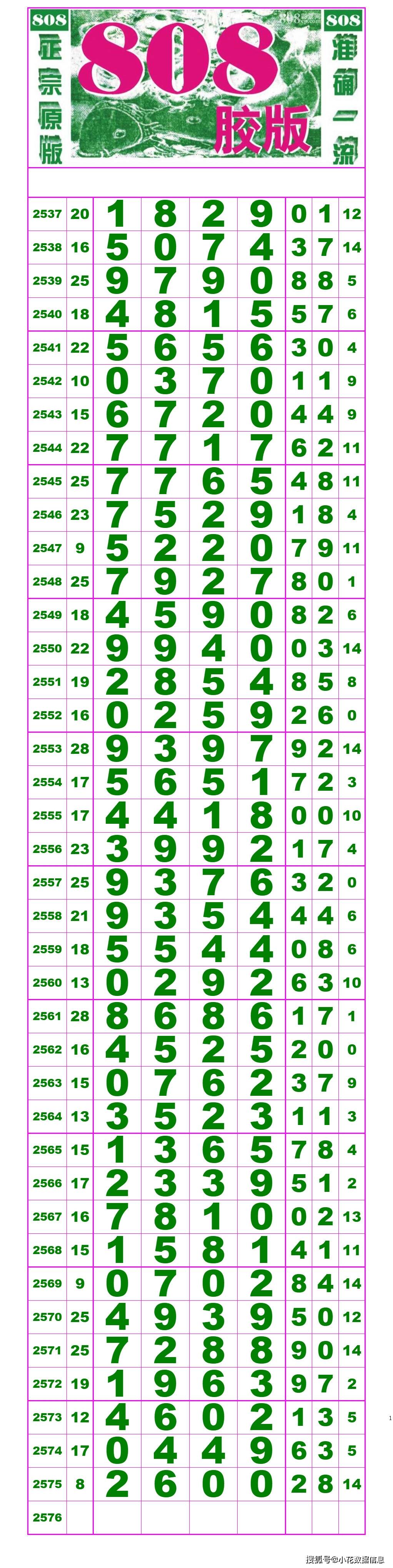 21104期:(排列五高清长条) (七星彩808经典长条)