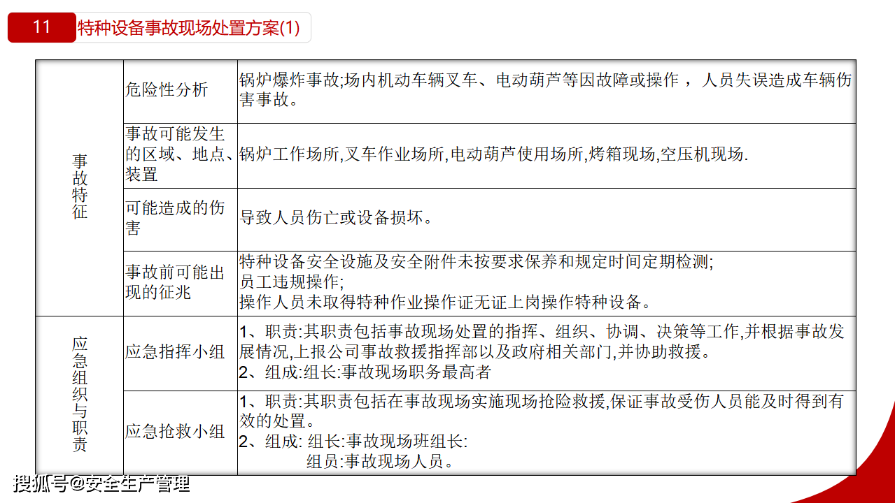 事故现场应急处置告知卡50页