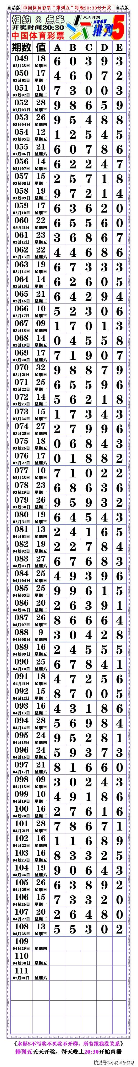 21109期:(排列五高清长条) (七星彩808经典长条)