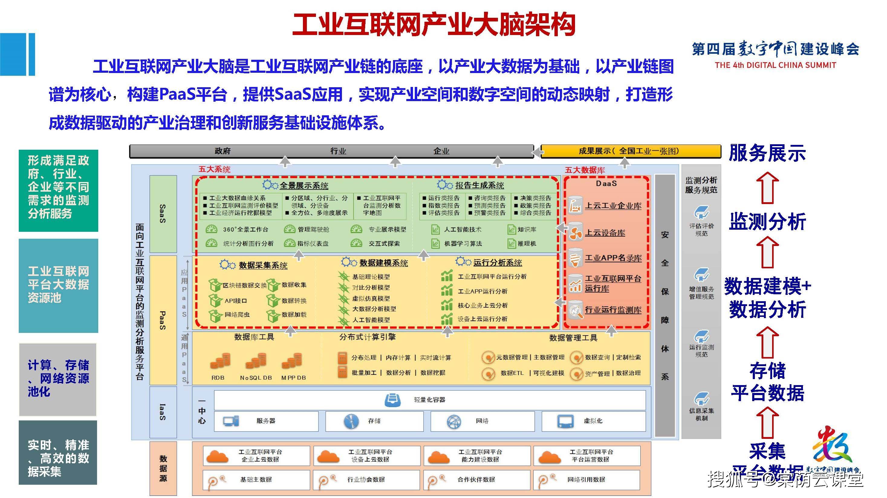 工业互联网产业大脑平台10工业互联网大数据白皮书