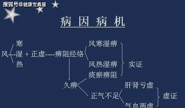 什么是躯体化障碍