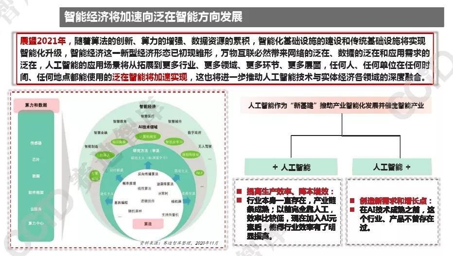 2021年中国人工智能产业发展趋势场景赋能成为主旋律