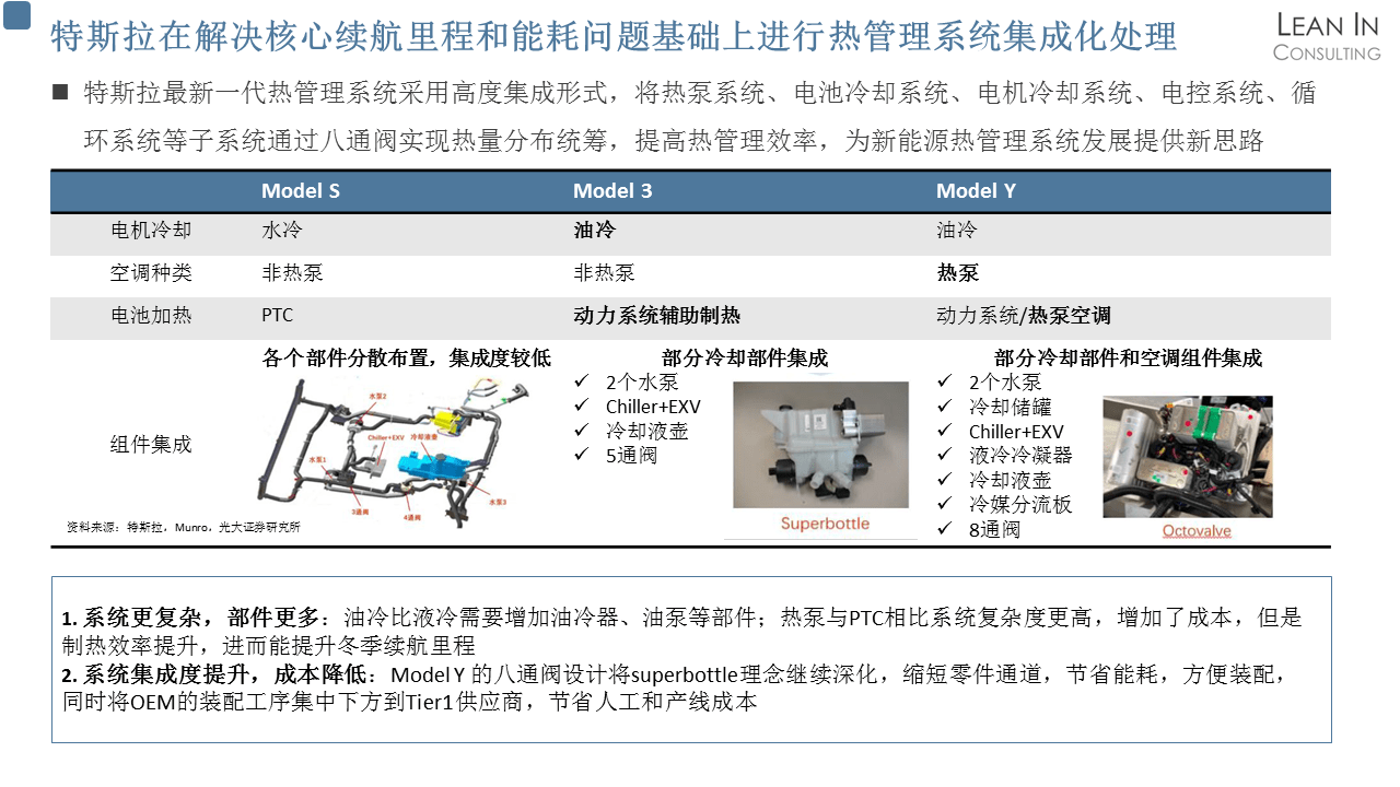 新能源汽车热管理市场分析