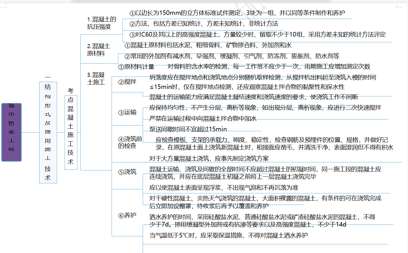 下图是21年一建《市政实务》知识点思维导图,希望可以帮助大家,私信