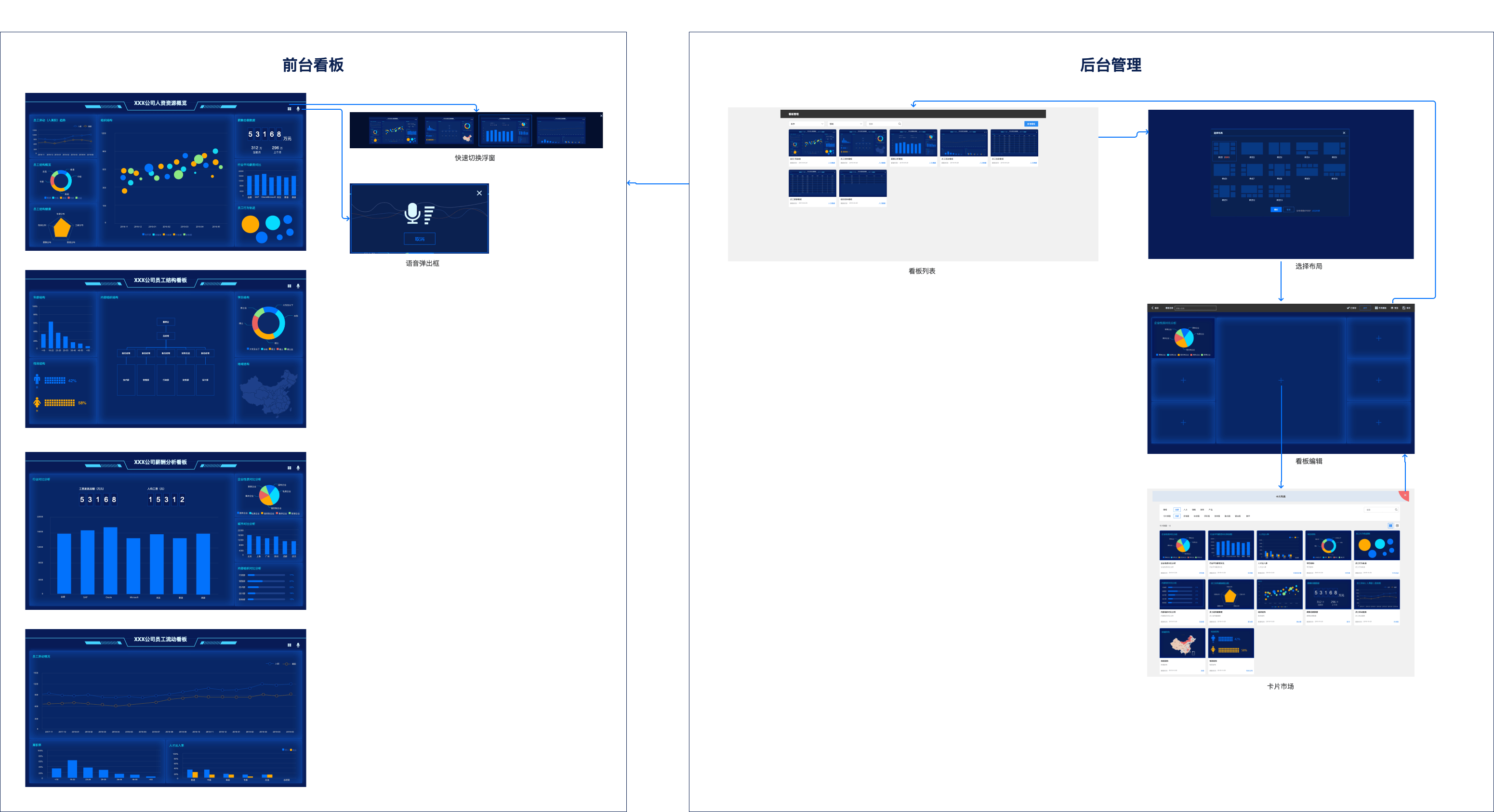 bi大屏可视化看板axurerp原型