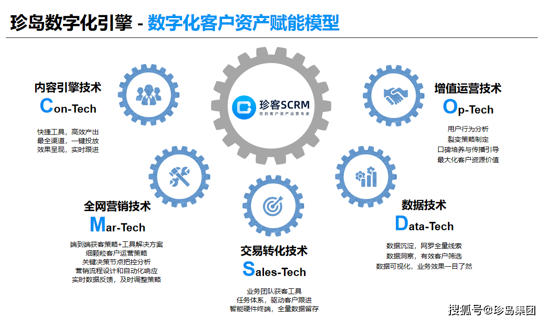 产业数字化高峰论坛珍岛智能营销云打造企业数字化运营增值引擎