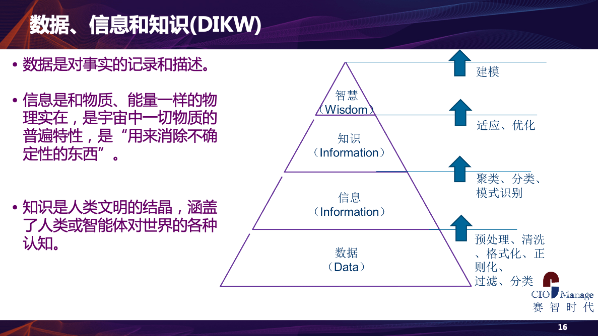 赛智时代赵刚数字化转型的精髓