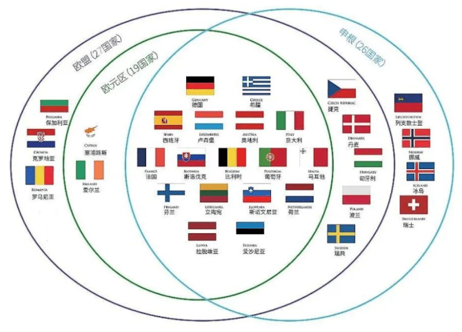 申根国和欧盟国是一个概念吗