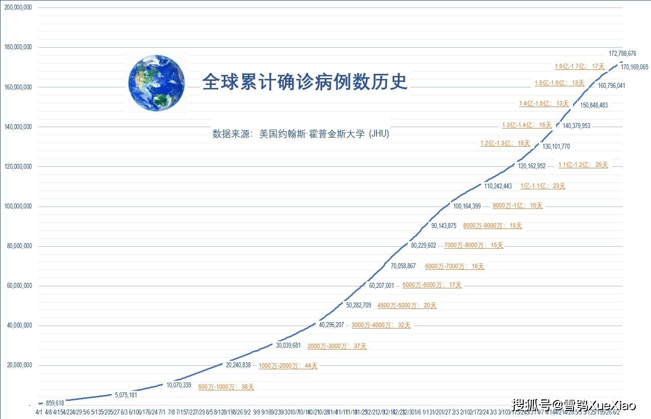 美国约翰斯·霍普金斯大学 全球新冠疫情速览2021.6.